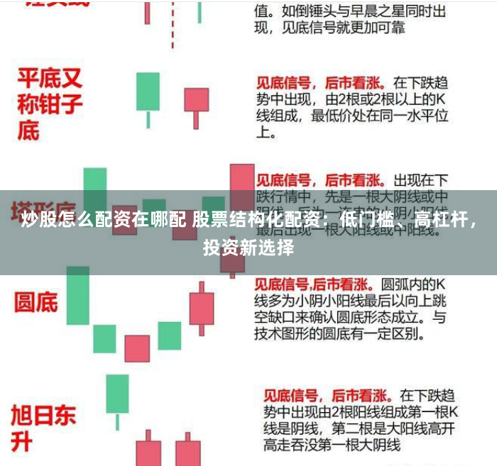 炒股怎么配资在哪配 股票结构化配资：低门槛、高杠杆，投资新选择
