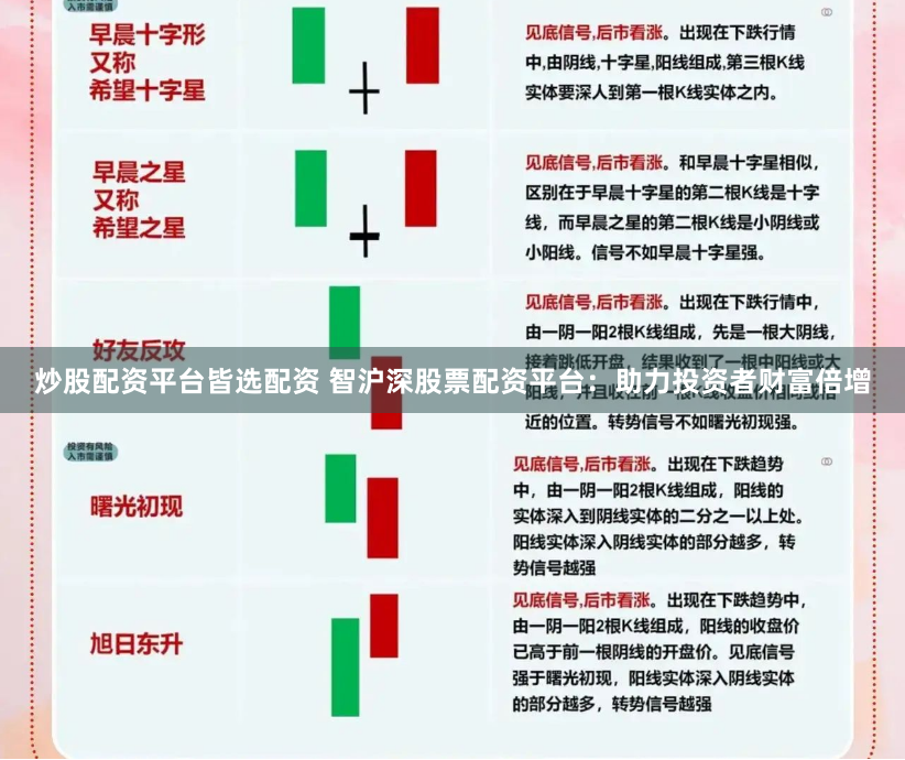 炒股配资平台皆选配资 智沪深股票配资平台：助力投资者财富倍增