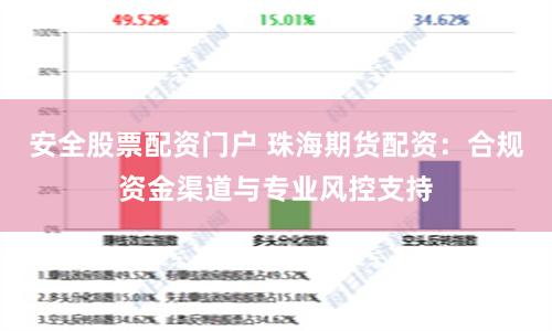 安全股票配资门户 珠海期货配资：合规资金渠道与专业风控支持