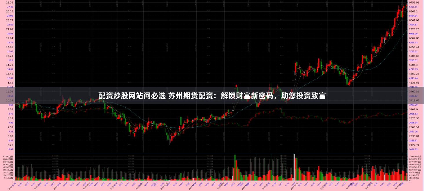配资炒股网站问必选 苏州期货配资：解锁财富新密码，助您投资致富